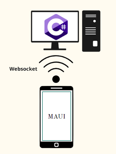 simplification du programme